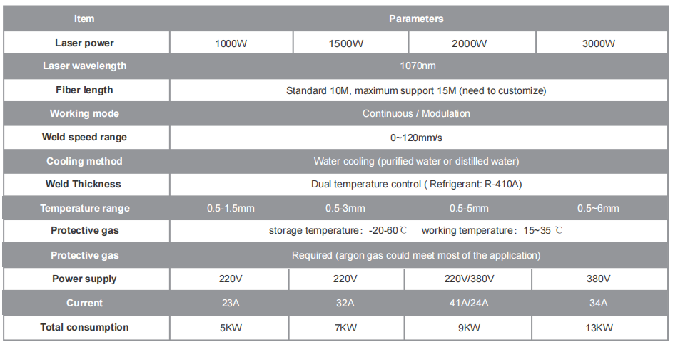 parâmetro para soldagem manual