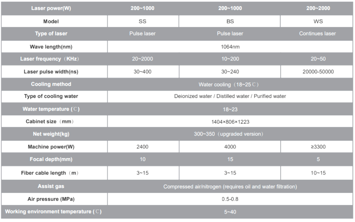 M&aacute;quina de limpeza a laser para superf&iacute;cies industriais