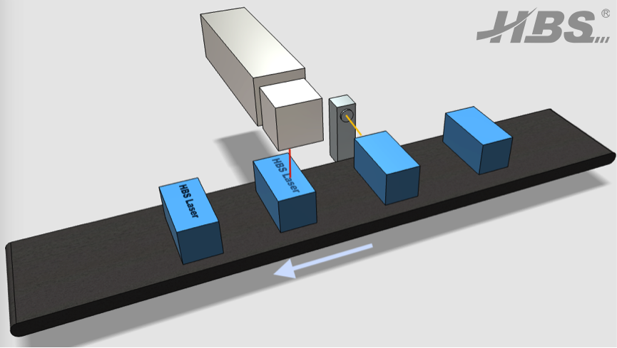 Sistema de laser de CO2